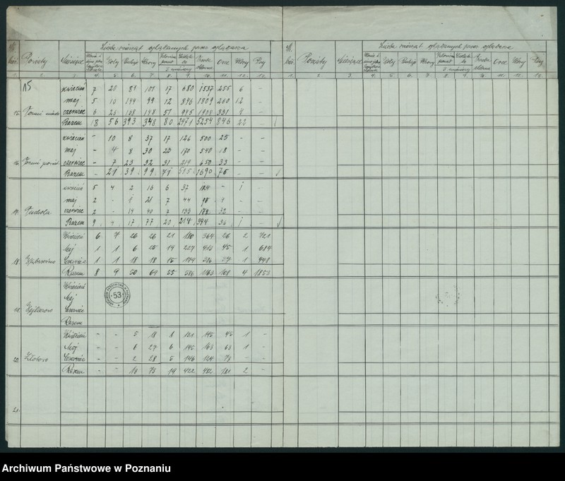Obraz 14 z jednostki "[Korespondencja w sprawie sporządzania kwartalnych wykazów oględziny bydła rzeźnego i mięsa]"