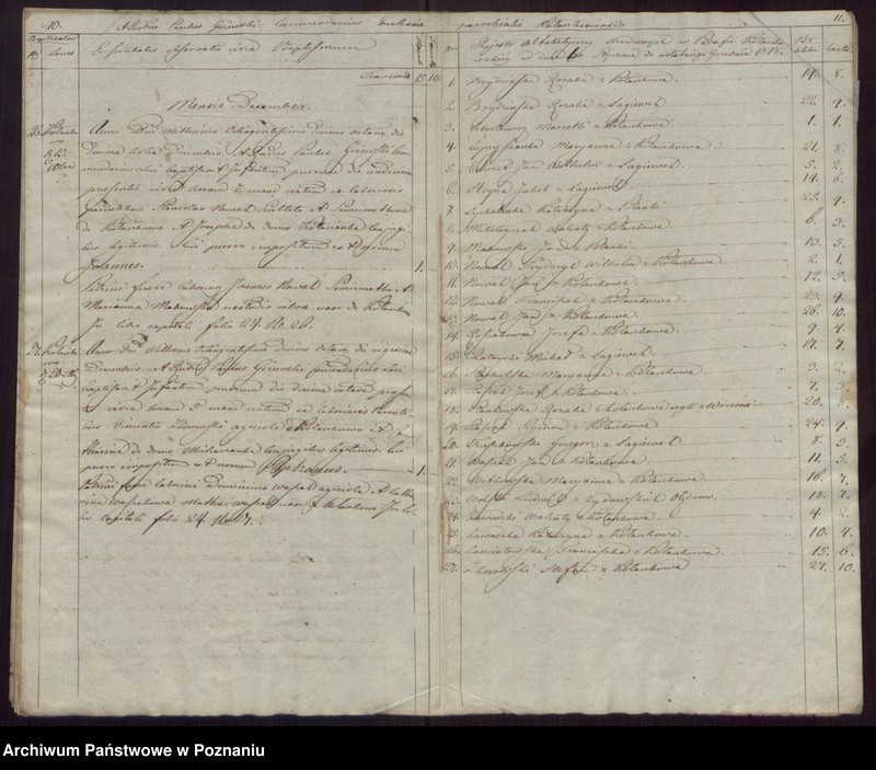 Obraz 8 z jednostki "Duplikaty Urodzonych, Zaślubionych i Zmarłych."