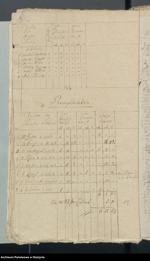 image.from.unit.number "Decems Consignation des Kirchspiels Aveyden"