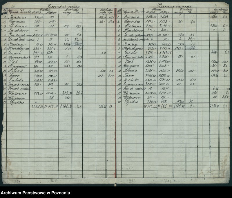 Obraz 20 z jednostki "[Koresponencja dotycząca statystyki produkcji rolnej - zasiewów ozimych w latach 1919-1920]"