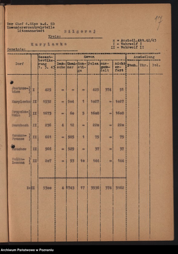 Obraz 20 z jednostki "[Akcja wysiedlania Polaków w powiecie biłgorajskim i zamojskim]"