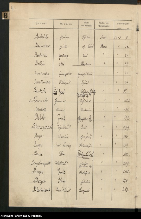 Obraz 6 z jednostki "Spis alfabetyczny zgonów za 1915"