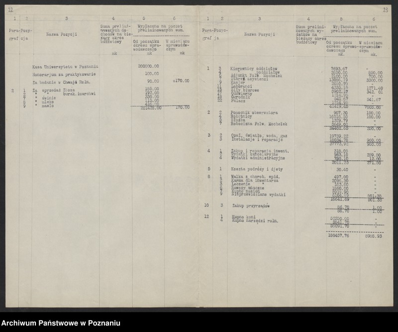 Obraz 18 z jednostki "[Wykazy miesięcznych dochodów Państwowego Instytutu Rolniczego w Bydgoszczy]"