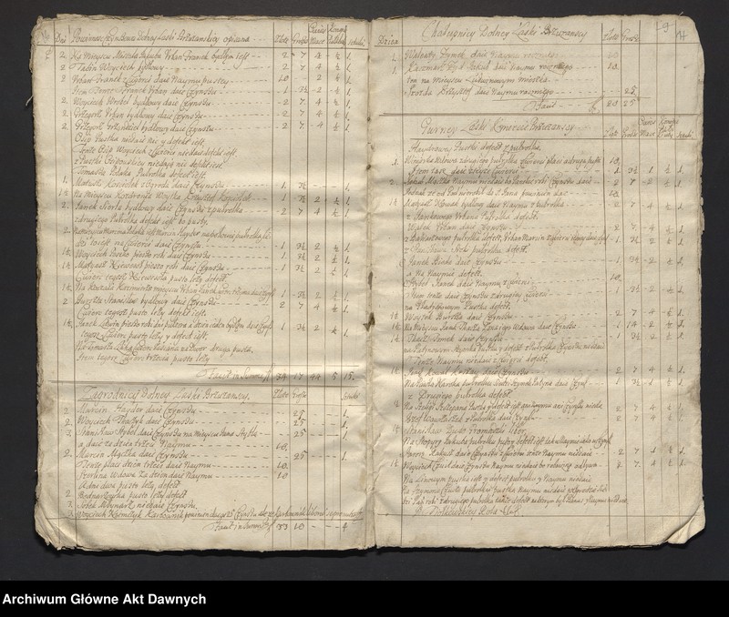 image.from.unit.number "Józef i Teresa z Mniszchów Lubomirscy.  Papiery gospodarcze dóbr Żołynia klucz łańcucki"