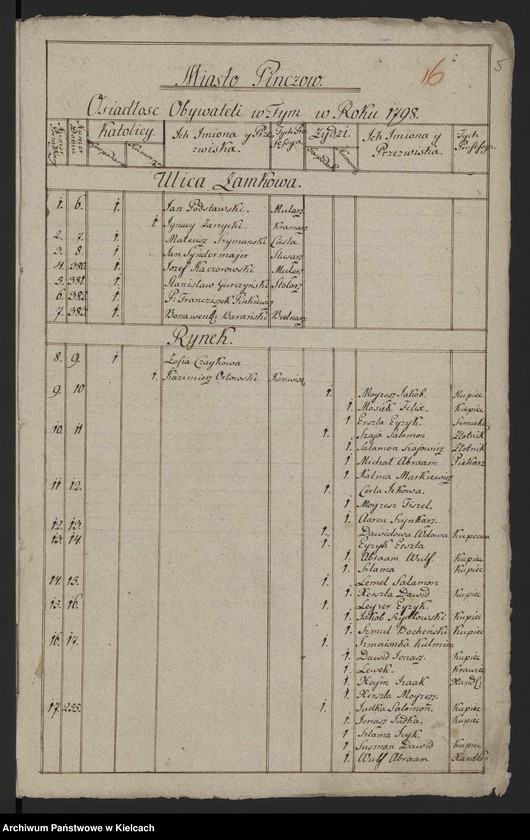 image.from.unit.number "Akta względem inwentacji urzędowej kluczów margrabskich Ordynacji /- inwentarze dóbr Chroberz, Kozubów, Pińczów i rachunki folwarczne/"