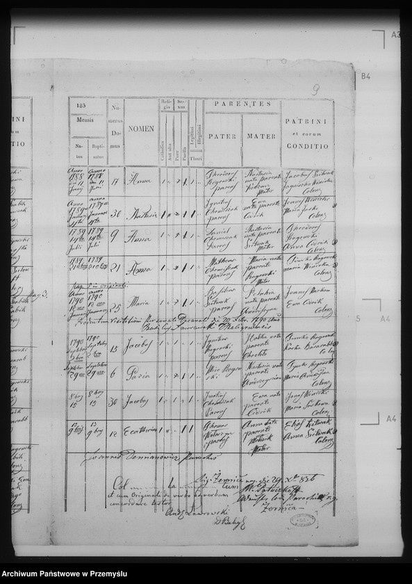 image.from.unit.number "[Kopie ksiąg metrykalnych parafii Żernica Wyżna z filiami Żernica Niżna, Bereżnica Wyżna, Żerdenka (dekanat Baligród)]"