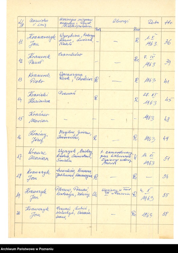 Obraz 11 z jednostki "Życiorysy powstańców wielkopolskich: K - tom X /Kozik Alfons - Kręglewski Edmund/."