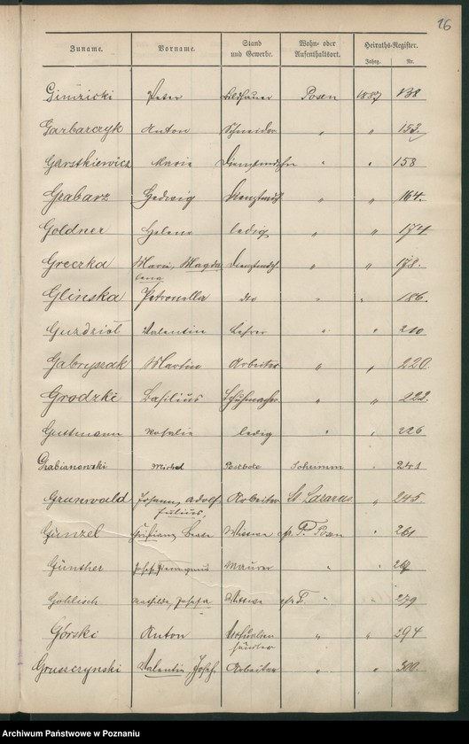 Obraz 19 z jednostki "Spis alfabetyczny małżeństw"