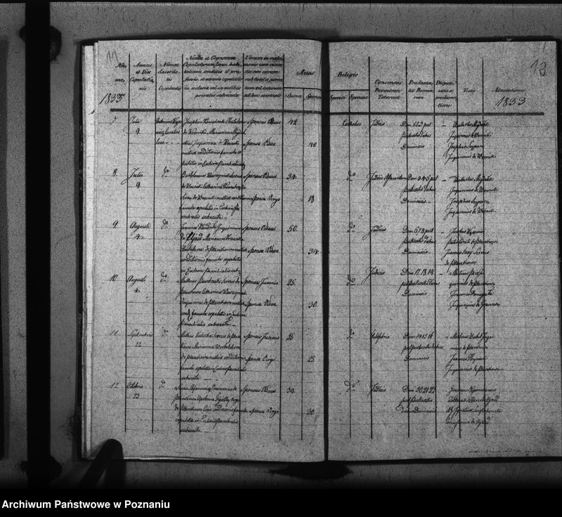 image.from.unit.number "Liber baptisatorum, copulatorum, mortuorum"