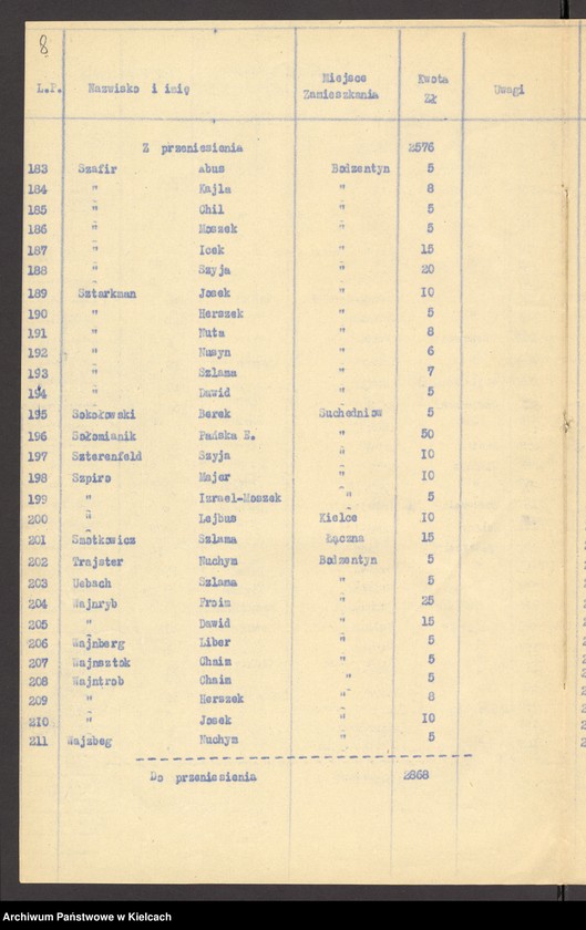 Obraz 10 z jednostki "Lista składek gminy wyznaniowej żydowskiej w Bodzentynie na 1933 r"