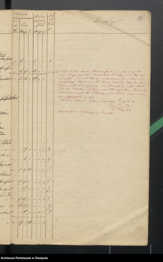 image.from.unit.number "Rechnung über Einnahme und Ausgabe der evangelischen Kirche zu Wartenburg"