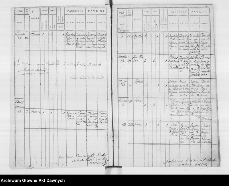 image.from.unit.number "Parafia: Rzęsna Polska. Dekanat: Gródek Jagielloński. Księga metrykalna urodzeń tylko dla wsi Brzuchowice*."