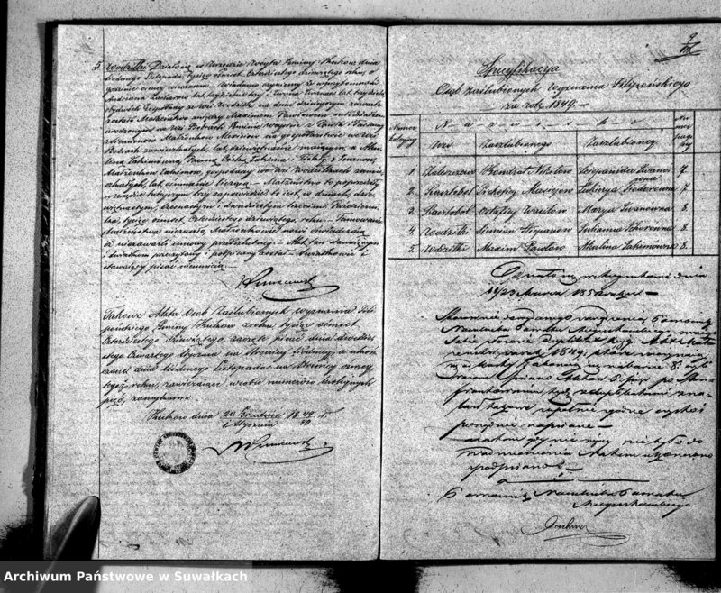 image.from.unit.number "Duplicat Akt Urzędnika Stanu Cywilnego Wyznania Filipońskiego Gminy Kuków Urodzonych, Zaślubionych i Umarłych w roku 1849"