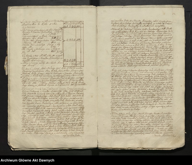 image.from.unit.number "Lustracja województwa kijowskiego, powiatu kijowskiego."