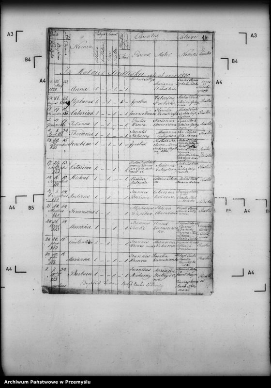 image.from.unit.number "[Kopie ksiąg metrykalnych parafii Siedliska z filiami Dąbrówka Starzeńska, Huta, Jasionów, Poręby, Wołodź, Wola Wołodzka (dekanat Dynów)]"