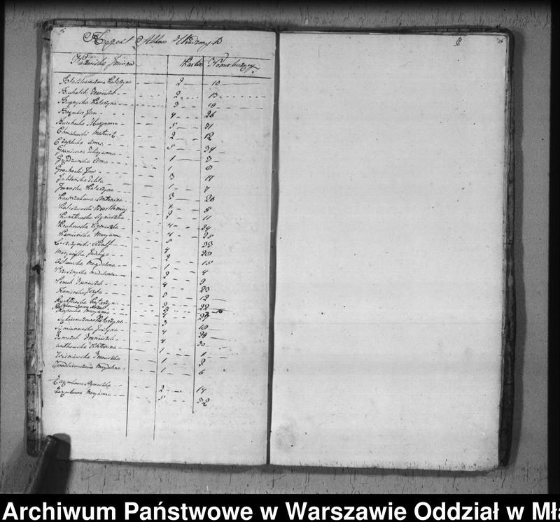 image.from.unit.number "Akta urodzin, małżeństw i zgonów"