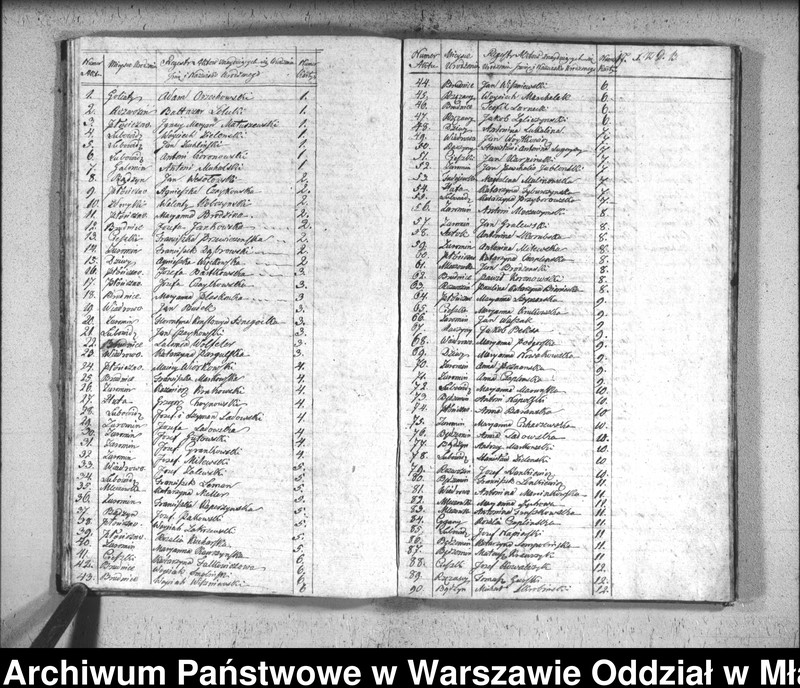 image.from.unit.number "Akta urodzin, małżeństw i zgonów"
