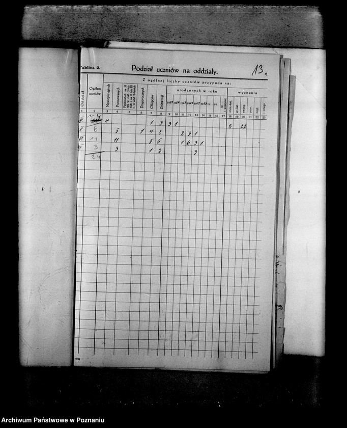 Obraz 17 z jednostki "Prywatna Szkoła Powszechna z niemieckim językiem nauczania w Nowym Tomyślu"