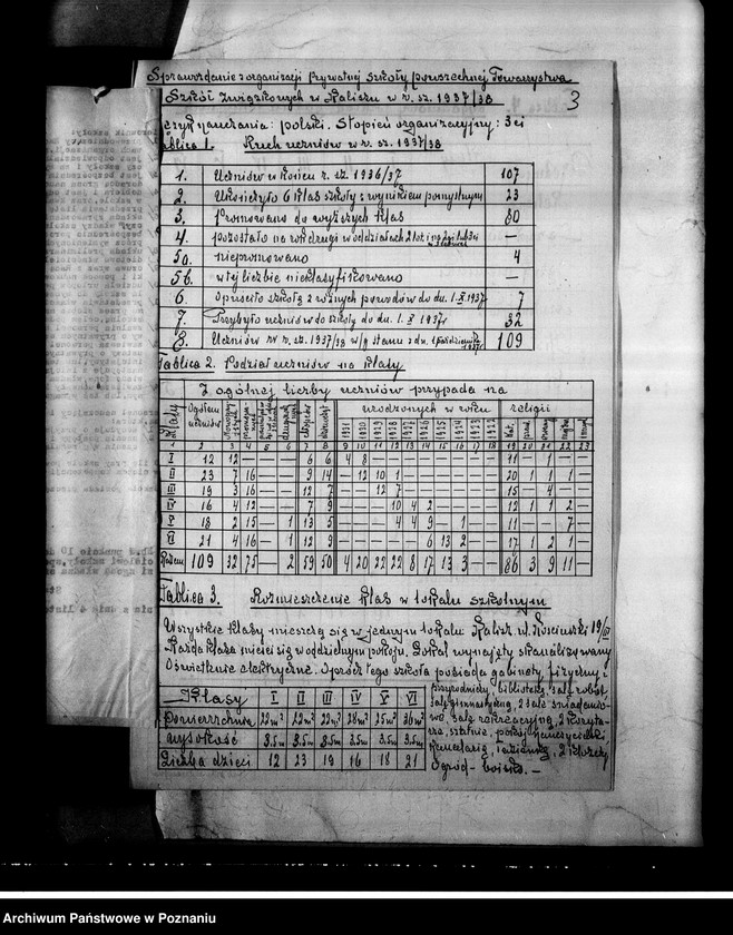 Obraz 7 z jednostki "Prywatna Szkoła Powszechna Towarzystwa Szkół Związkowych Kalisz"