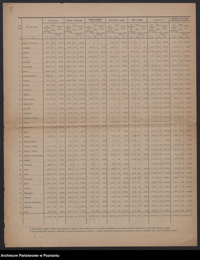Obraz 6 z jednostki "[Wyniki oszacowania plonów roślin kłosowych, okopowych i strączkowych w Księstwie Poznańskim w 1919 roku], stan ziemiopłodów i plony w 1920 roku"