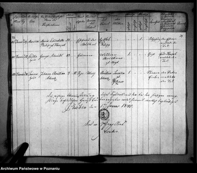 image.from.unit.number "Duplikat der Verstorbenen"