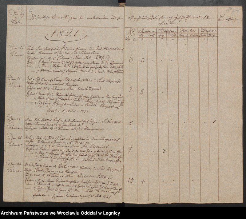 image.from.unit.number "Duplicat der Harpersdorfer Kirchenbücher von der Gemeinde Niederharpersdorf"