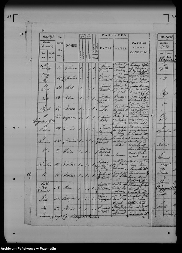 image.from.unit.number "[Kopie ksiąg metrykalnych parafii Radymno z filią Skołoszów (dekanat Radymno)]"