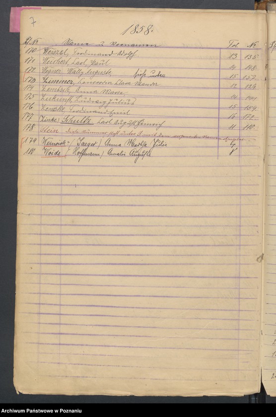 Obraz 9 z jednostki "[Skorowidz urodzeń]"