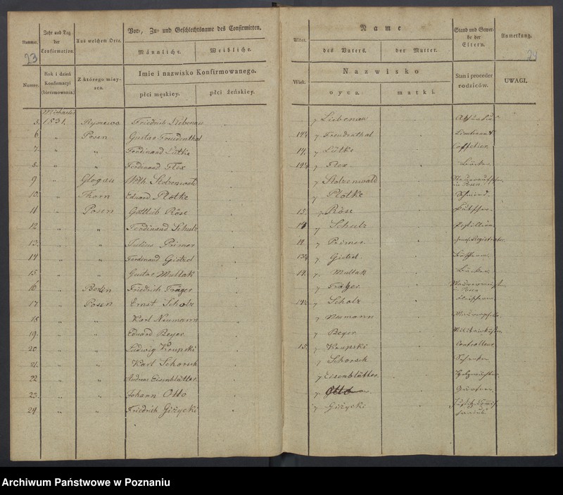 image.from.unit.number "Konfirmanden"