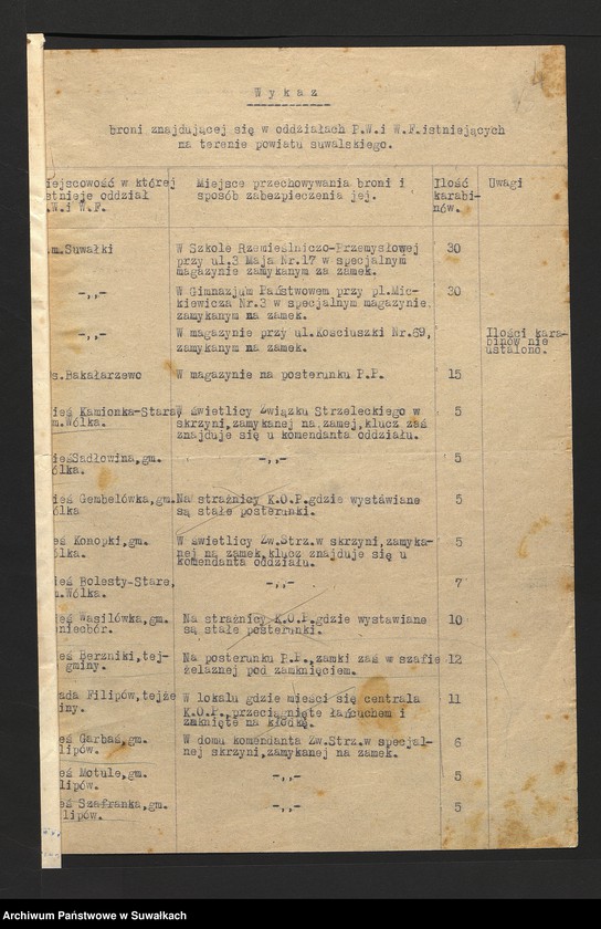 image.from.unit.number "[Korespondencja w sprawie sprzedaży broni przez Spółdzielnię Żołnierską 41 Suwalskiego Pułku Piechoty im. Marszałka Józefa Piłsudskiego w Suwałkach.]"