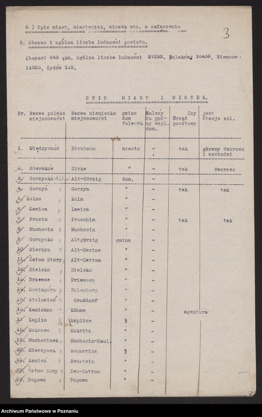 Obraz 5 z jednostki "[Dane statystyczne dotyczące urzędów i szkół na terenie powiatu międzychodzkiego oraz wykazy miejscowości]"