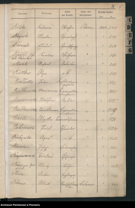 Obraz 8 z jednostki "Spis alfabetyczny małżeństw"