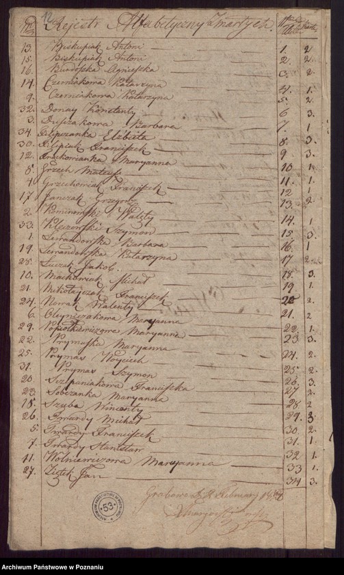Obraz 10 z jednostki "Duplikaty Urodzonych, Zaślubionych i Zmarłych."