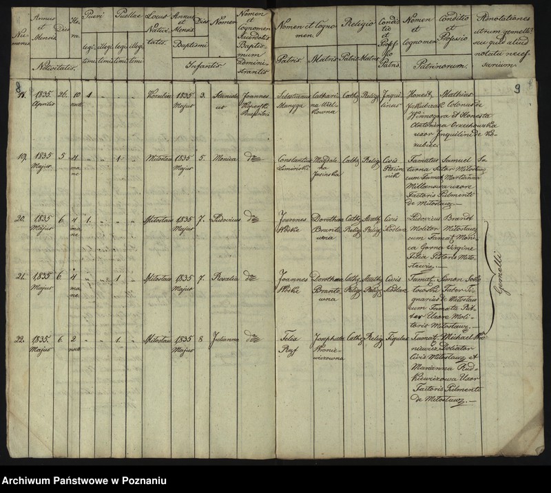 image.from.unit.number "Duplikat Librorum Metrices Baptisatorum, Copulatorum et Mortuorum"