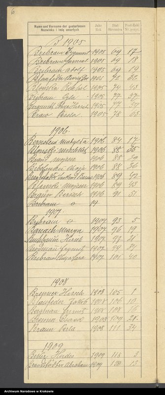 image.from.unit.number "Indeks do Księgi zgonów"