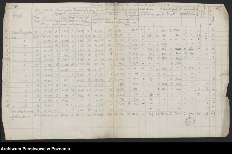 Obraz 11 z jednostki "[Dane statystyczne dotyczące liczby urzędników zatrudnionych w Ministerstwie byłej Dzielnicy Pruskiej i w niektórych urzędach mu podległych]"