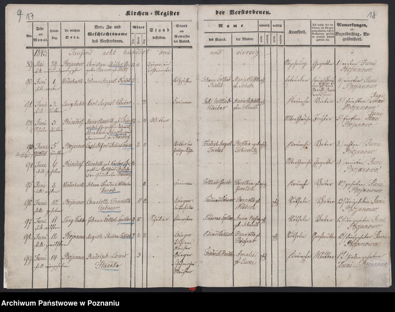 image.from.unit.number "Akta der Verstorbenen"