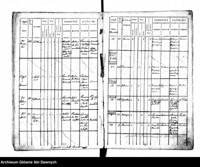 image.from.unit.number "Parafia: Halicz. Dekanat: Stanisławów. Księga metrykalna urodzeń dla miasta Halicz 1784-1794 i wsi*: Załukiew 1785-1795, Kryłos 1793-1794, Wiktorów 1788-1795, 1804, Sapohów 1786-1788, Komarów 1786, Błudniki 1786-1788, Bołszów 1786-1792, Słobódka Bołszowiecka 1786-172, Chorostków Polski 1785-1792, Kuflewszczyzna 1787-1792, Tustań 1787-1793, Niemszyn i Hanowce 1791, Pitrycz 1789, Dehowa 1787."