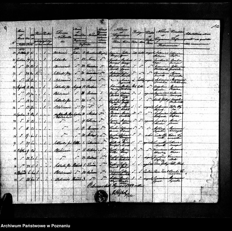 image.from.unit.number "Duplikaty baptisatorum, mortuorum, copulatorum"