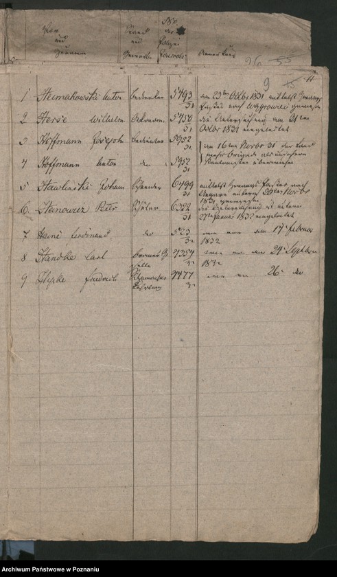 Obraz 13 z jednostki "A. enthaltend das Verzeichnis der 1830/1831 nach Polen ausgetretenen diesseitigen Untertanen"