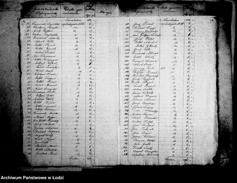 Obraz 9 z jednostki "Akta tyczące się składki dobrowolnej na wystawienie szpitala obwodowego w Łęczycy"