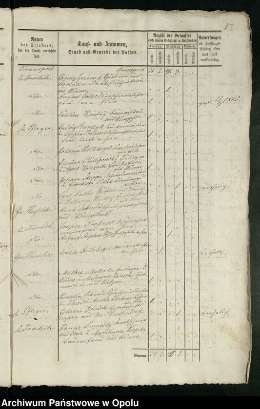 image.from.unit.number "Kirchenbuch-Duplicate für Ober-Glogau (katholisch) 1865-1870"