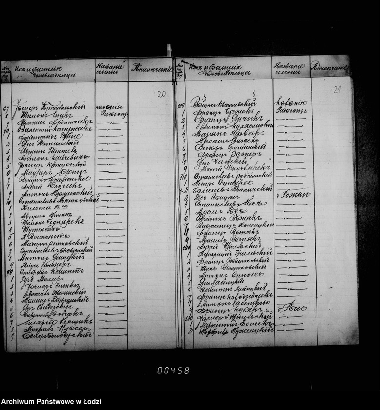 Obraz 20 z jednostki "O r-k kostelach"