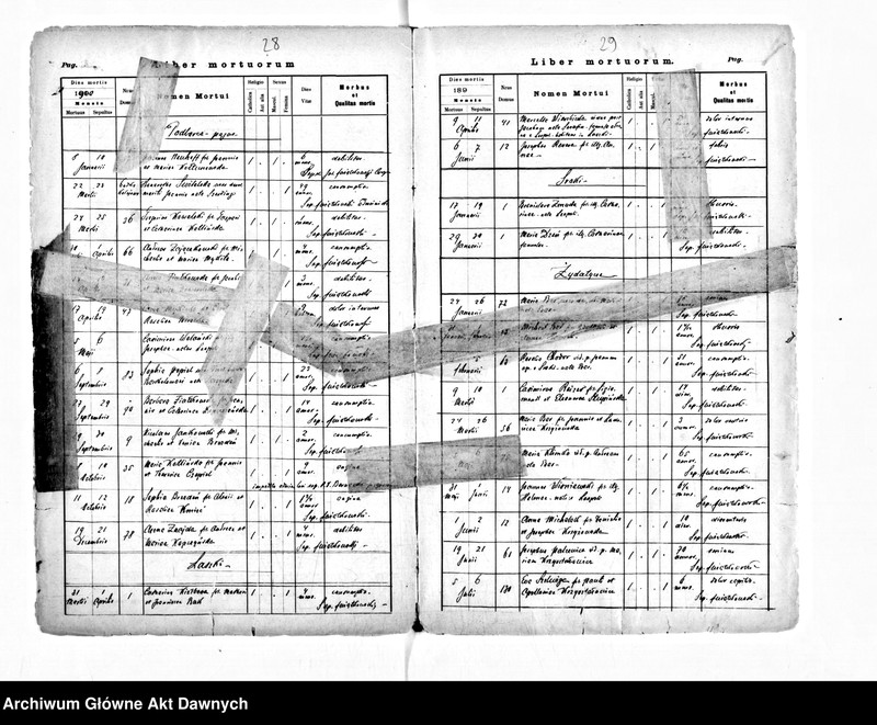 image.from.unit.number "Parafia: Prusy. Dekanat: Lwów. Kopie z ksiąg metrykalnych ur., śl., zg. dla wsi Prusy, Kamienopol, Laszki, Pikułowice, Podhorce, Sroki, Żydatycze*."