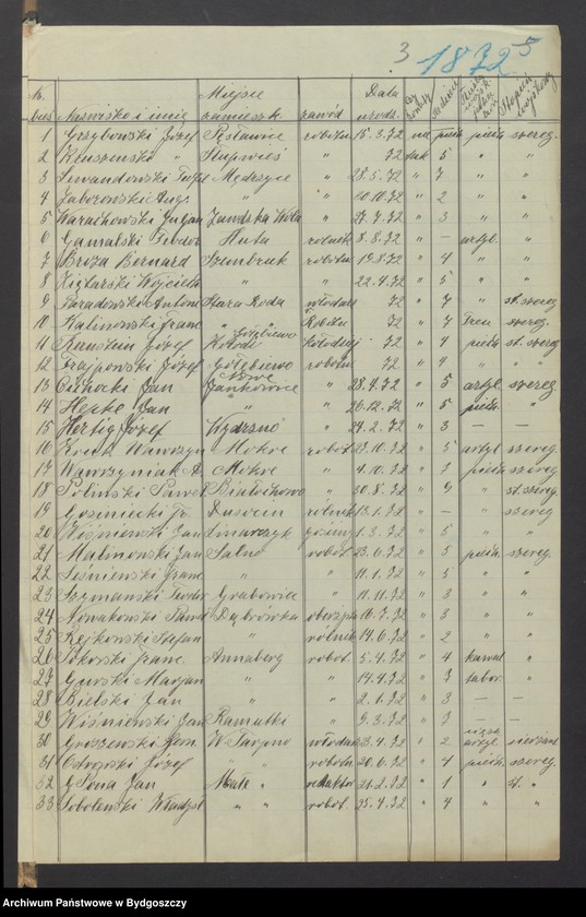 image.from.unit.number "Spis członków Zachodniej Straży Obywatelskiej Grudziądz-Wieś, w wieku 16-50"