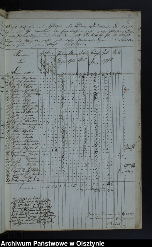 image.from.unit.number "Decems Consignation des Kirchspiels Jäskendorff"