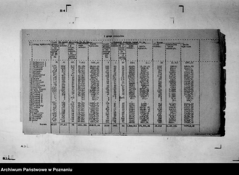 Obraz 8 z jednostki "/Analiza wyników subskrypcji 6 % Pożyczki Narodowej/"