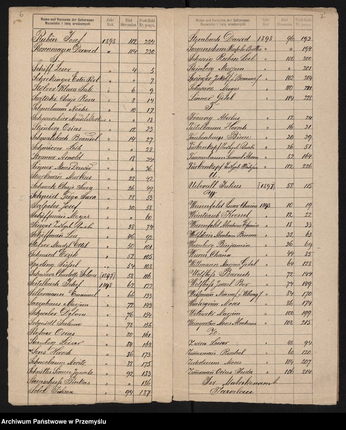 image.from.unit.number "Index zum Geburtsbuche Jaroslau 1898"