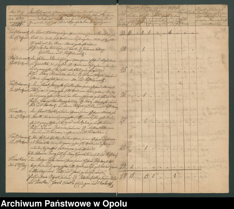 image.from.unit.number "General-Acten des Königlichen Kreis-Gerichts zu Rosenberg O/S. betreffend die Einforderung der Kirchen-Duplicate der katholischen Filialkirche zu Kotschanowitz [chrzty i zgony 1854-1868 oraz śluby 1850-1868"