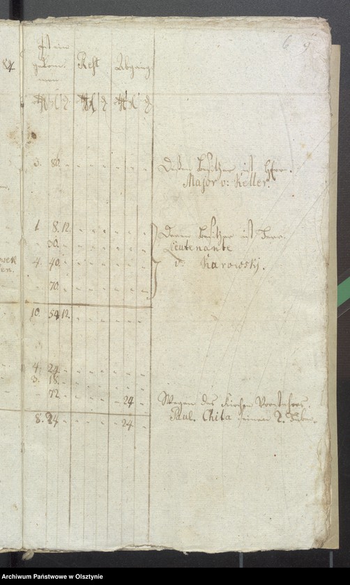 image.from.unit.number "Kobultische Kirchen-Rechnung über Einnahme und Ausgabe Geld"